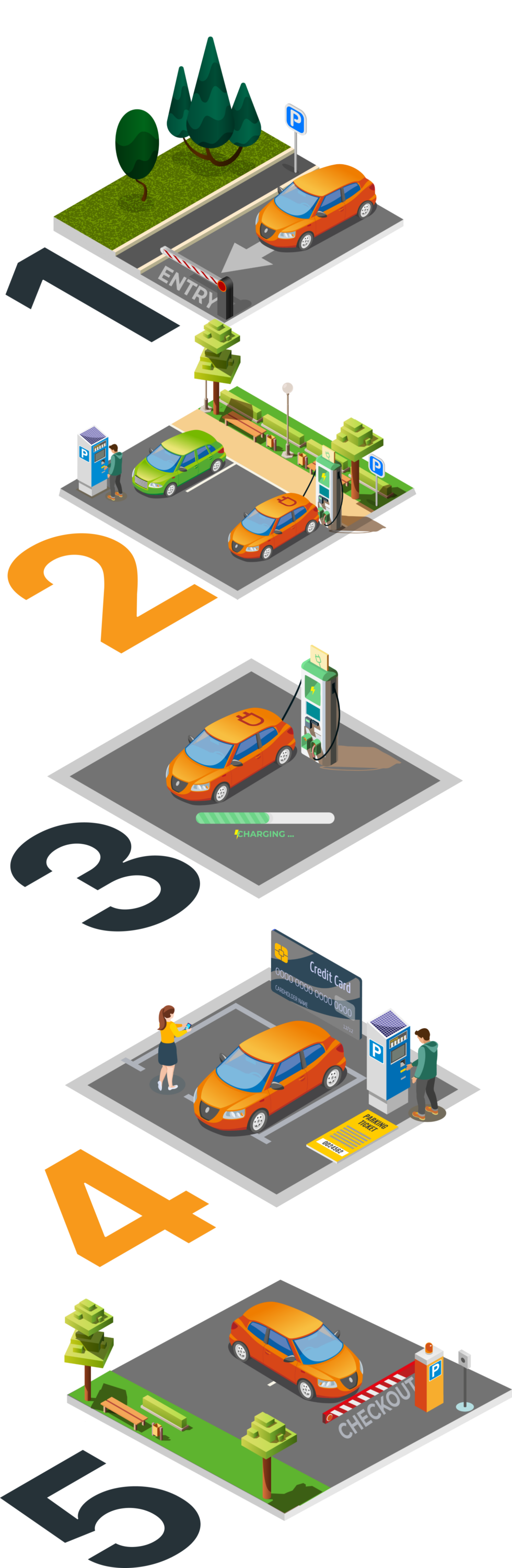 How Park & Charge Works - 5 Steps Process